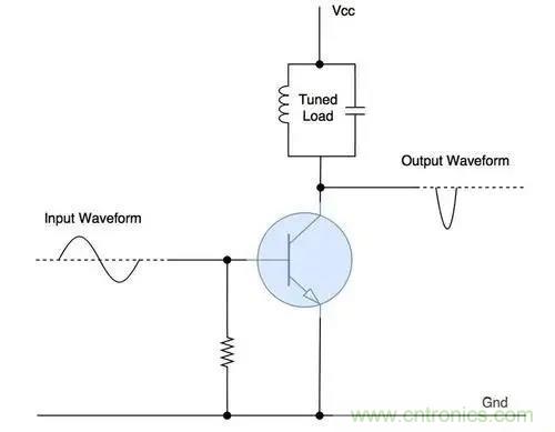什么是功率放大器？詳解功放的類(lèi)型、類(lèi)別和應(yīng)用