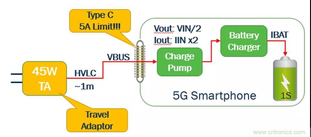 USB Type-C 可編程電源如何滿足5G智能手機(jī)快充需求？這篇文章講透了