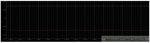 開關電源(DC-DC)與LDO電源的區(qū)別---效率