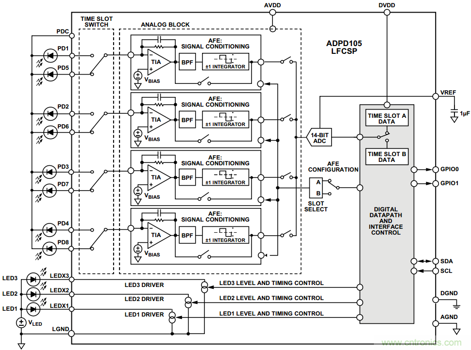 醫療智能穿戴設備硬件方案