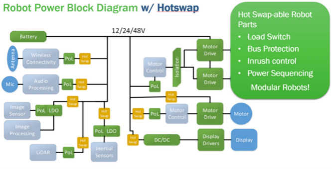 工業4.0 &ndash; 機器人和新興48V