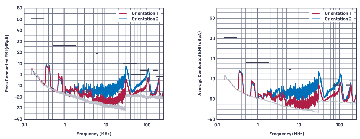 SMPS電感的安裝方向會(huì)影響輻射嗎？