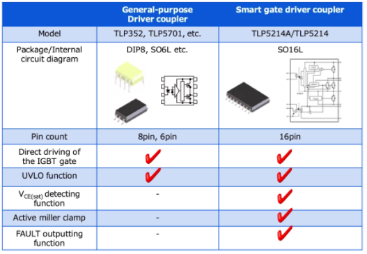 這些讓人&ldquo;過(guò)目不忘&rdquo;的光耦，來(lái)了解一下？