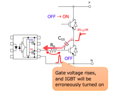 這些讓人&ldquo;過(guò)目不忘&rdquo;的光耦，來(lái)了解一下？