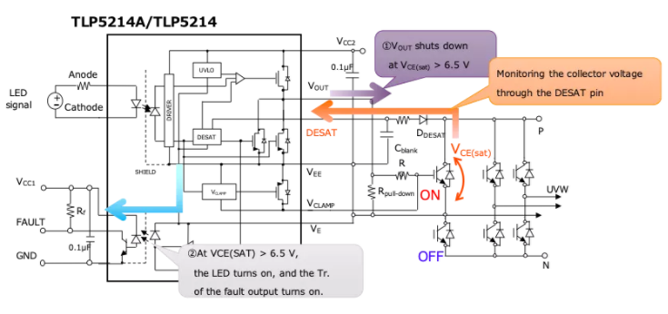 這些讓人&ldquo;過(guò)目不忘&rdquo;的光耦，來(lái)了解一下？