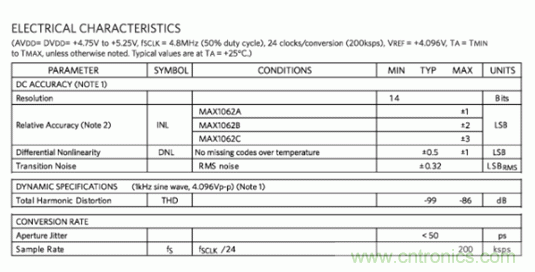 如何量化數據轉換器中的噪聲？