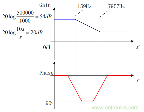 控制環路設計&mdash;&mdash;反激篇