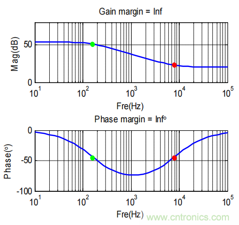 控制環路設計&mdash;&mdash;反激篇