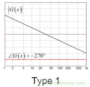 控制環路設計&mdash;&mdash;反激篇