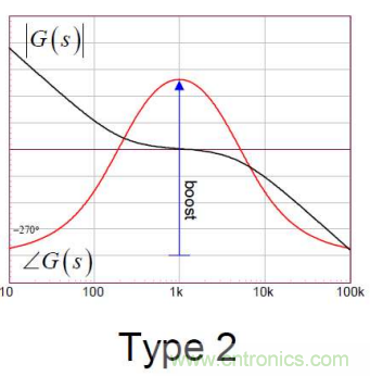 控制環路設計&mdash;&mdash;反激篇
