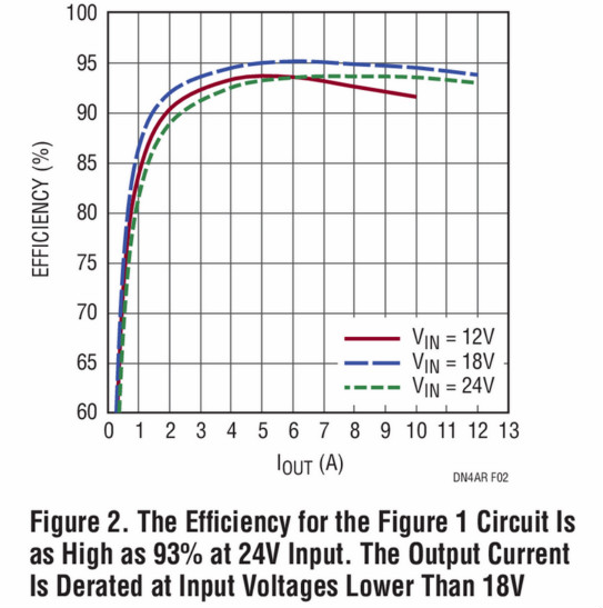 助你輕松并聯增加輸出功率，這款&mu;Module穩壓器你愛了沒？