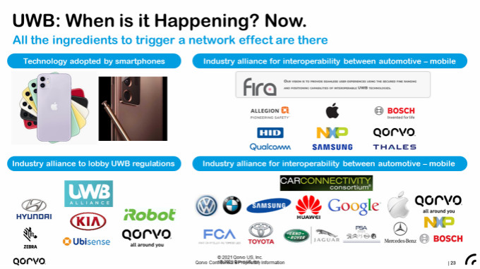 果鏈新風口起量，Qorvo硬核解析UWB三大問