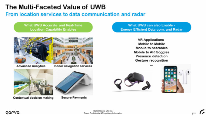 果鏈新風口起量，Qorvo硬核解析UWB三大問