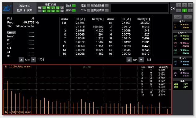 驅(qū)動(dòng)未來(lái)，如何對(duì)電機(jī)運(yùn)行異常做分析與定位？