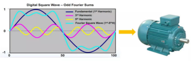 驅(qū)動(dòng)未來(lái)，如何對(duì)電機(jī)運(yùn)行異常做分析與定位？