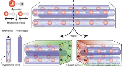 什么樣的能量收集系統更適合可穿戴類應用？