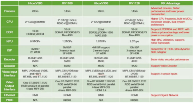 指紋容易被復制？指靜脈識別它來了