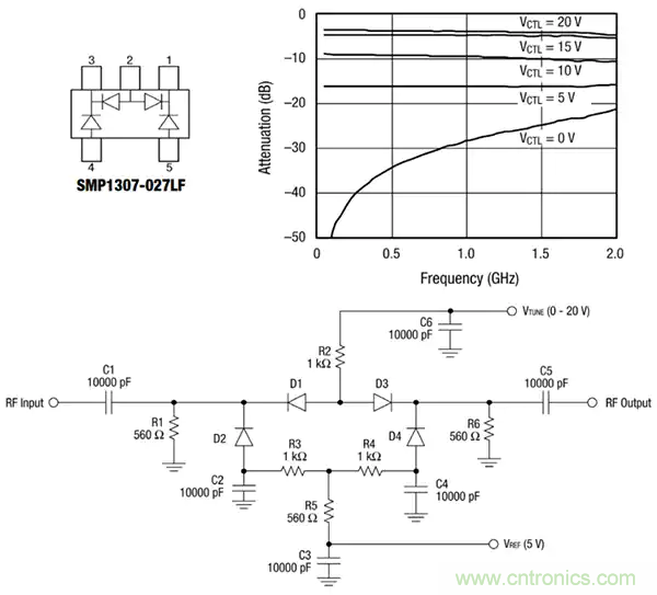 齊納、PIN、肖特基和變?nèi)荻O管的基礎知識及其應用