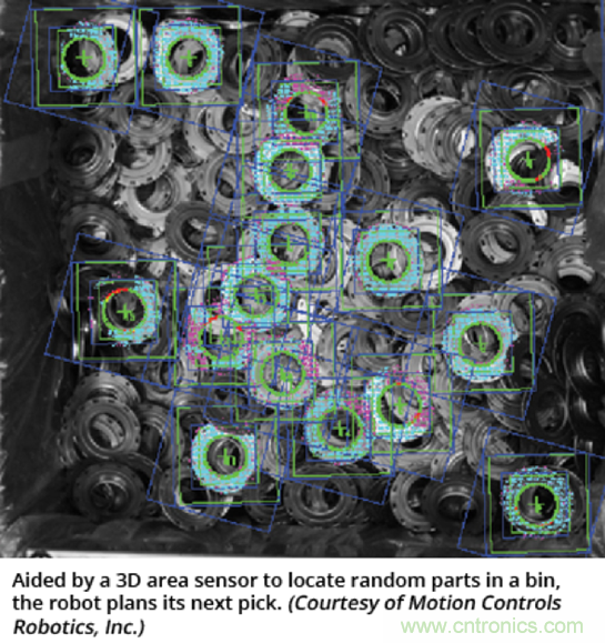 如何通過機器人與先進機器視覺的結合來應對復雜的自動化挑戰