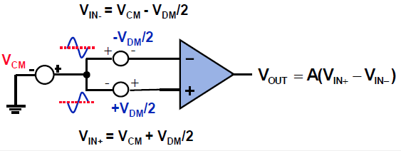 差分運放和儀表放大器應用科普貼&mdash;&mdash;模擬小信號前端處理探索