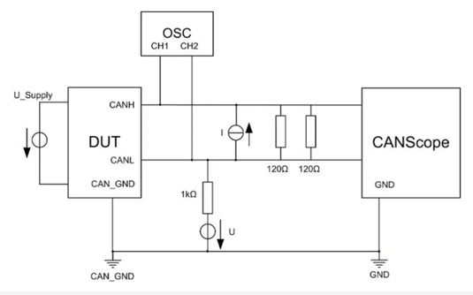 為什么CAN一致性測試中這幾項如此重要？