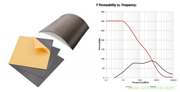 面向工業環境的大功率無線電力傳輸技術