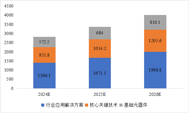 CITE2024開展倒計(jì)時(shí)  等你來看大模型、芯片、機(jī)器人、智能駕駛……