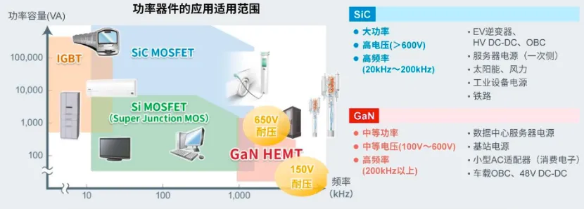 如何在設計中輕松搭載GaN器件？答案內詳~~