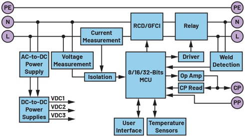 一文讀懂基于ADI方案的2型充電樁IC-CPD開發(fā)指南