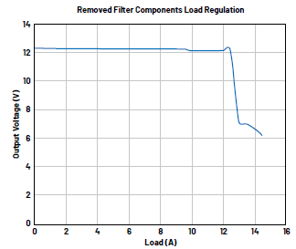 開關模式電源問題分析及其糾正措施：檢測電阻器違規(guī)