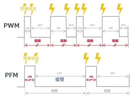 【干貨】帶你解鎖AC／DC、DC／DC轉換器