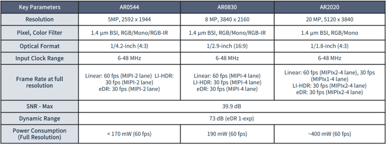 全局快門 vs 量子點傳感：無人機圖像系統選型決勝指南