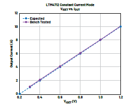 新一代μModule穩壓器如何實現能效與熱性能雙提升？