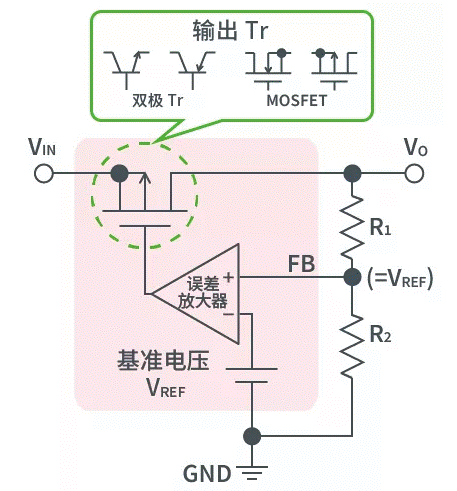 【干貨】帶你解鎖AC／DC、DC／DC轉換器
