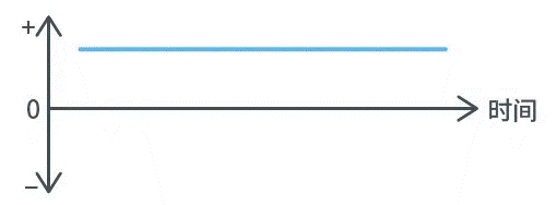 【干貨】帶你解鎖AC／DC、DC／DC轉換器