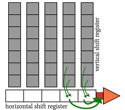 CCD 圖像傳感器中的光子噪聲、讀取噪聲和復(fù)位噪聲