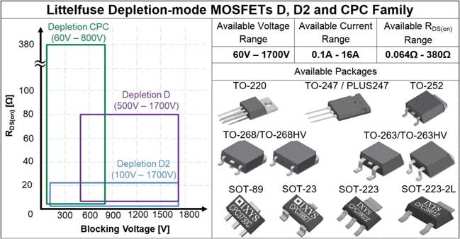 耗盡型功率MOSFET：被忽略的MOS產品