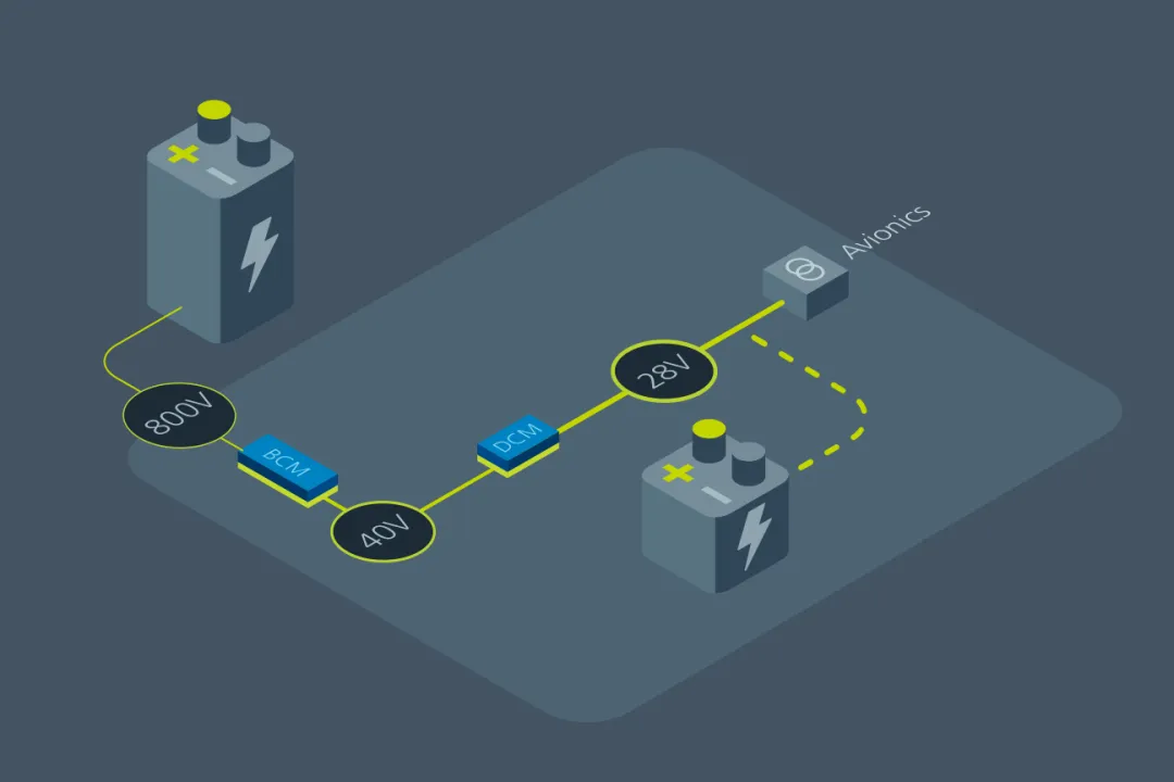 什么樣的電源設(shè)計，能讓無人機載荷更大、飛得更遠？