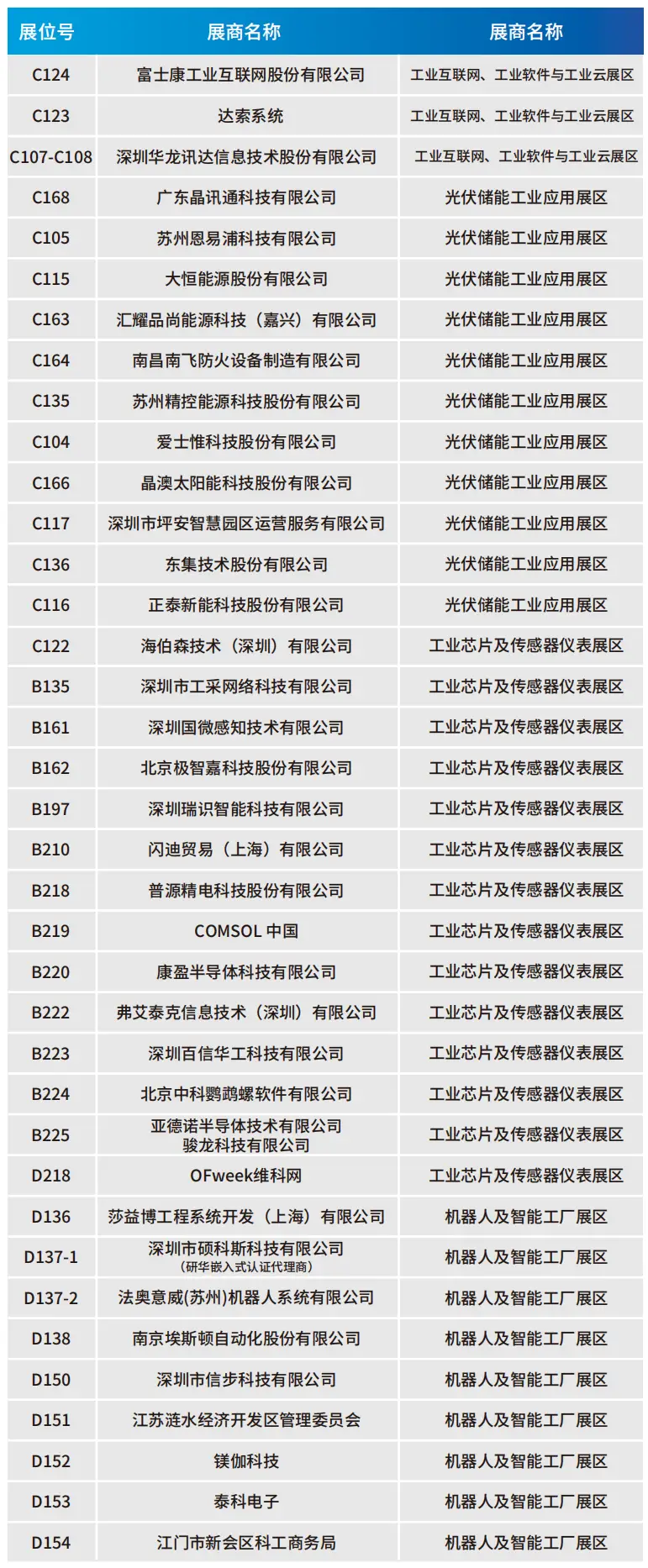 2025深圳智能工業展倒計時：華為、大族、富士康等名企齊聚（附超全參觀攻略）