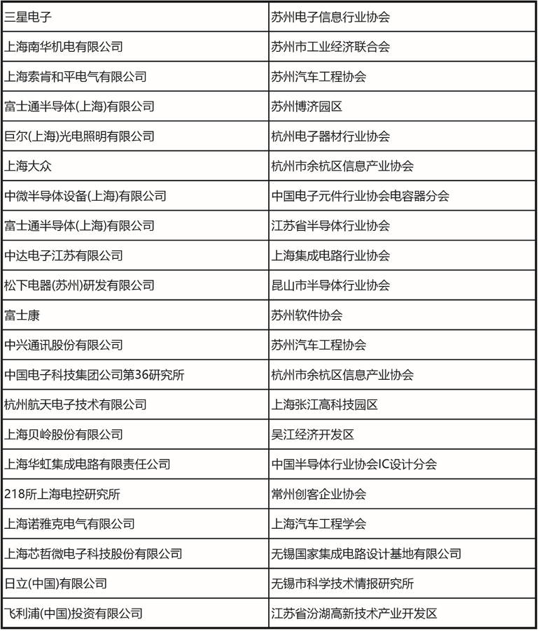 十一月上海見！106屆中國電子展預登記開啟，共探產業新機遇