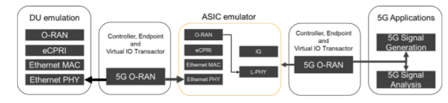 深入解析O-RAN驗證：確保開放網絡性能與安全的最佳實踐