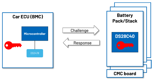 續(xù)航不再焦慮：電動汽車電池技術(shù)實(shí)現(xiàn)重大突破