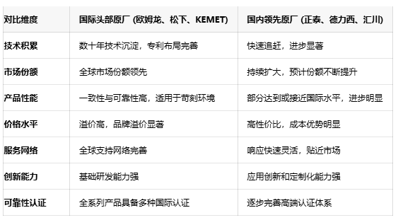 不再糾結選型！五大關鍵參數鎖定最佳信號繼電器