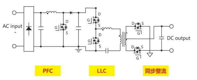 RS瑞森半導體-大功率開關(guān)電源的應(yīng)用