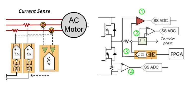四個方面，詳析面向伺服驅動器的運動控制解決方案