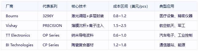 有機實心電位器選型避坑指南：國際大廠VS國產新勢力