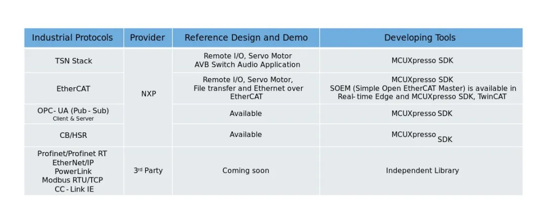集成TSN與EtherCAT：i.MX RT1180伺服方案實(shí)戰(zhàn)指南
