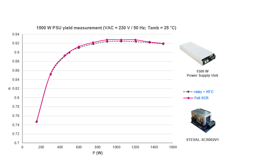 如何利用SCR輕松驅動AC/DC轉換器啟動？