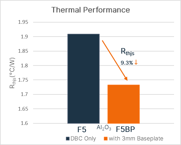 安森美光伏方案剖析：助力逆變器能效全面升級