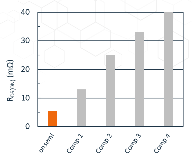 無懼高溫挑戰(zhàn)：SiC JFET助力SSCB實現(xiàn)高可靠性保護(hù)